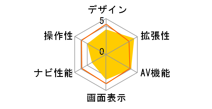 NAV-80F�̃��[�U�[���r���[