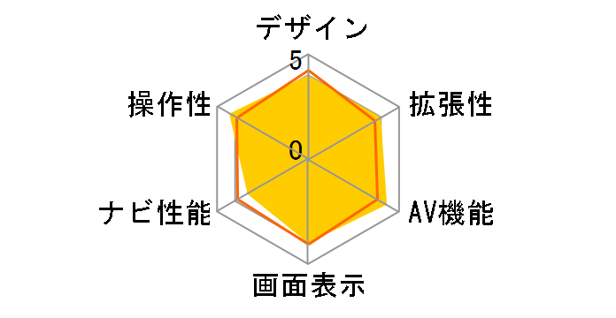 NAV-70F�̃��[�U�[���r���[