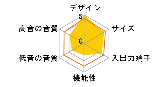 ATB-F620�̃��[�U�[���r���[