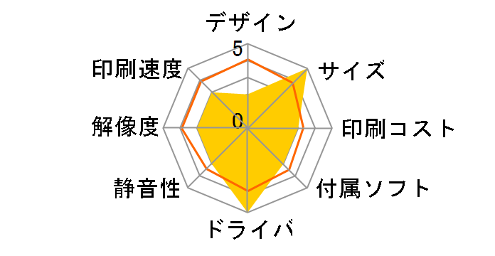 SG 3120SF�̃��[�U�[���r���[