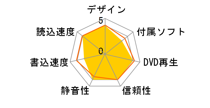 DVR-UA24EZ�̃��[�U�[���r���[