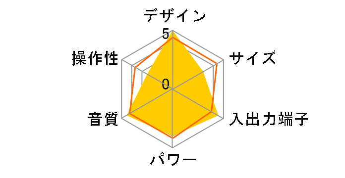 X-U3LT(BR) [�u���E��]�̃��[�U�[���r���[