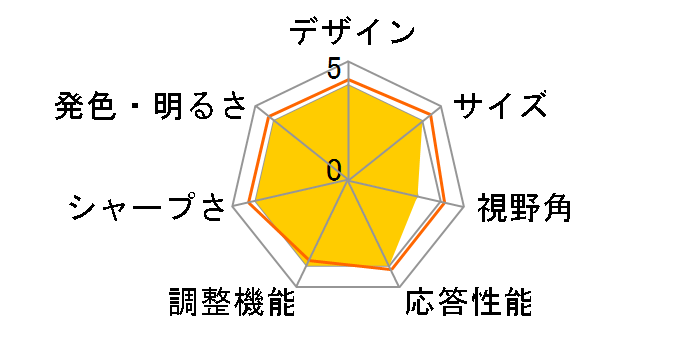 PTFBIF-22W [21.5�C���` �u���b�N]�̃��[�U�[���r���[