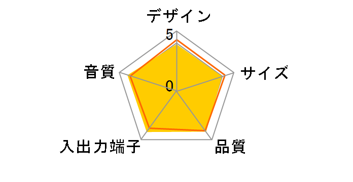 GX-70HD2(W) [�z���C�g]�̃��[�U�[���r���[