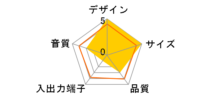 SAS-FC10�̃��[�U�[���r���[
