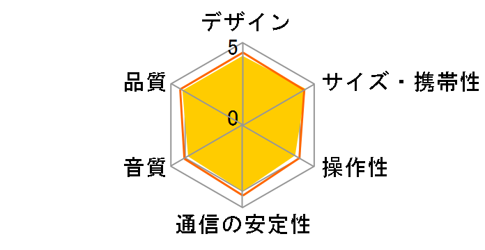 SAS-H20BT�̃��[�U�[���r���[