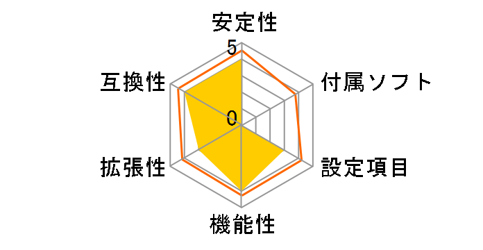 H87E-ITX/ac�̃��[�U�[���r���[