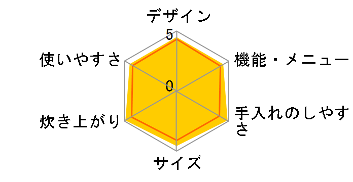 �������� JKX-G100�̃��[�U�[���r���[