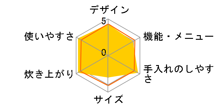 �������� JKX-G150�̃��[�U�[���r���[