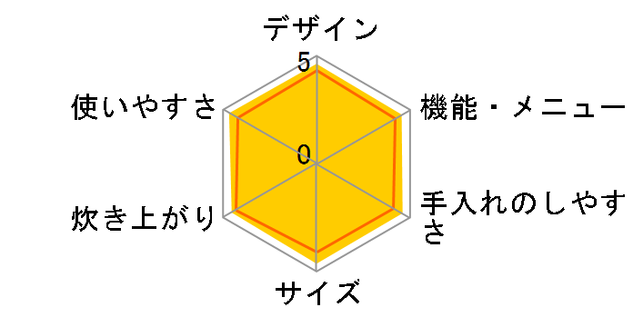 �������� JPB-A100-RG [�O���X���b�h]�̃��[�U�[���r���[