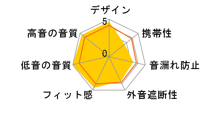 RHP-20 KNIGHT [�u���b�N]�̃��[�U�[���r���[