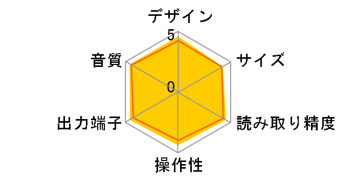 CD-S3000�̃��[�U�[���r���[