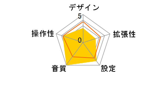 BSFMIP03WH [�z���C�g]�̃��[�U�[���r���[