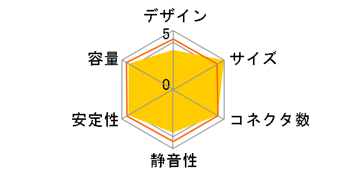 KRPW-GN550W/90+�̃��[�U�[���r���[