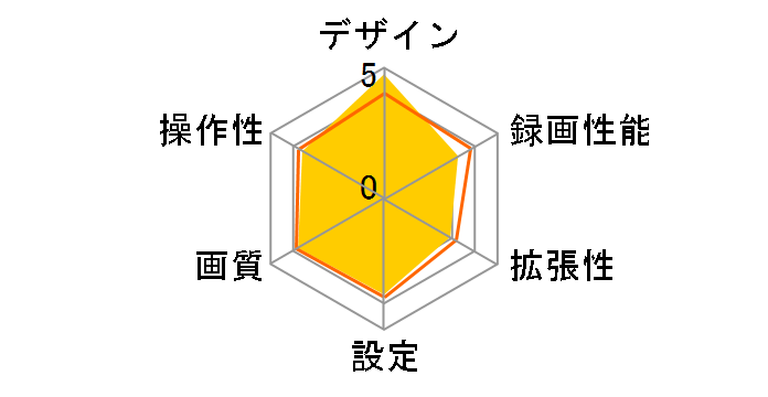 AN-R011G [�O���[]�̃��[�U�[���r���[