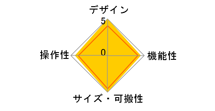 volca beats�̃��[�U�[���r���[