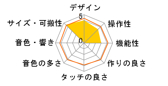 volca keys�̃��[�U�[���r���[