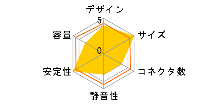 ����Naked�v���O�C�� SPGRN-500(P)�̃��[�U�[���r���[