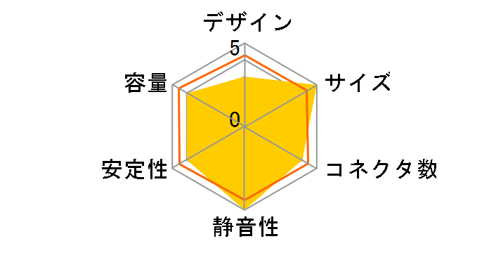 ����Naked�v���O�C�� SPGRN-600(P)�̃��[�U�[���r���[