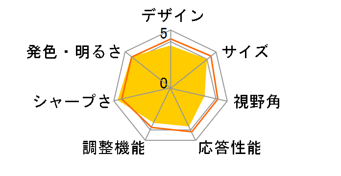 Diamondcrysta WIDE RDT223WLM-A(BK) [21.5�C���` �u���b�N]�̃��[�U�[���r���[