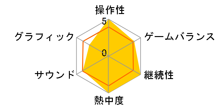 �O���u [3DS]�̃��[�U�[���r���[