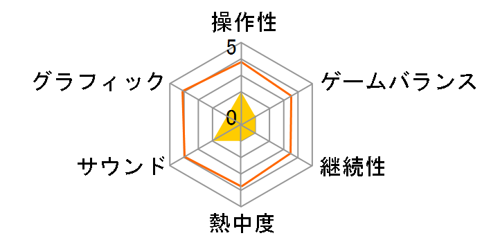 �G�A �R���t���N�g �x�g�i�� [PS3]�̃��[�U�[���r���[