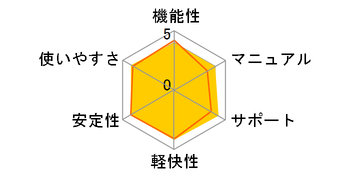 KINGSOFT Office 2013 Standard �A�J�f�~�b�N�ł̃��[�U�[���r���[