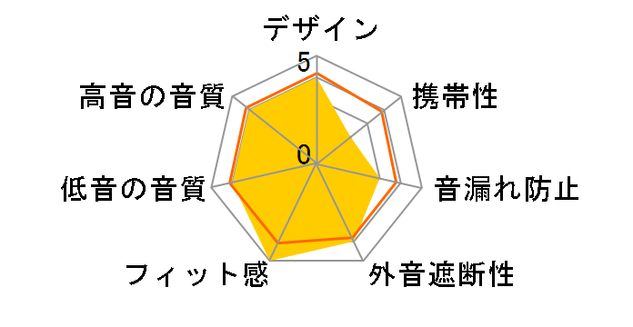 K44 PERCEPTION�̃��[�U�[���r���[