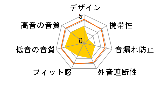 K77 PERCEPTION�̃��[�U�[���r���[