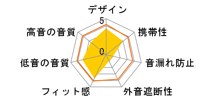 K99 PERCEPTION�̃��[�U�[���r���[