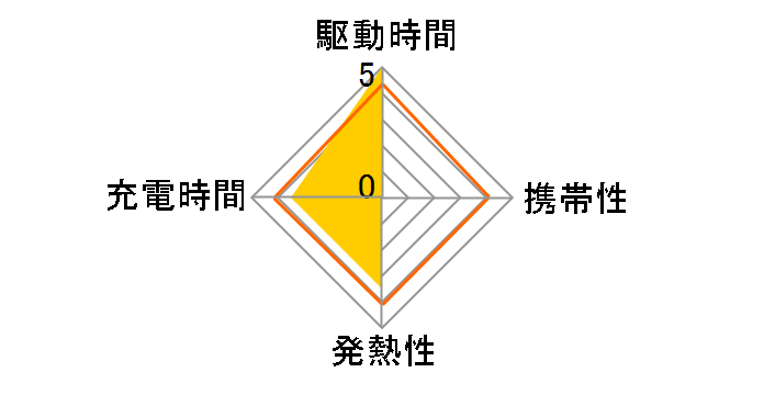 PBC-QTX1�̃��[�U�[���r���[