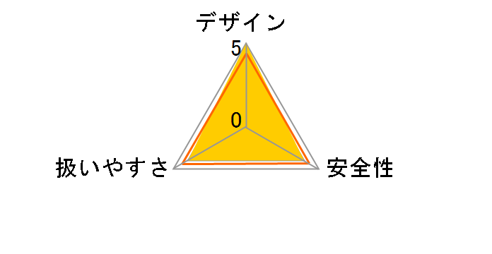 CS35Y�̃��[�U�[���r���[