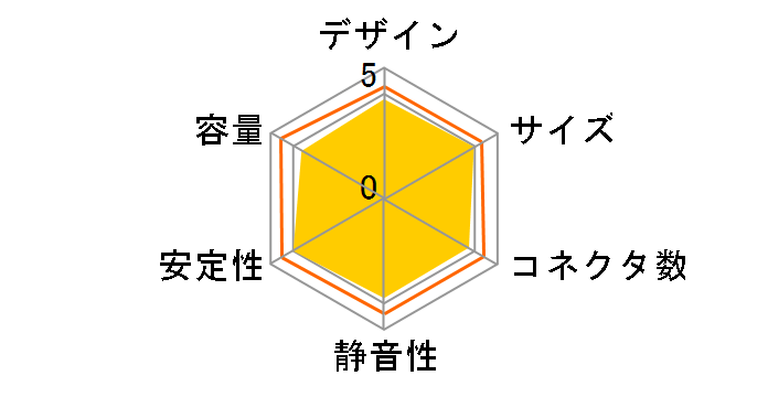 KRPW-GP550W/90+�̃��[�U�[���r���[