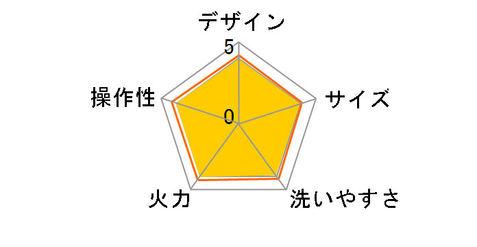 ����1�� CRC-A300�̃��[�U�[���r���[