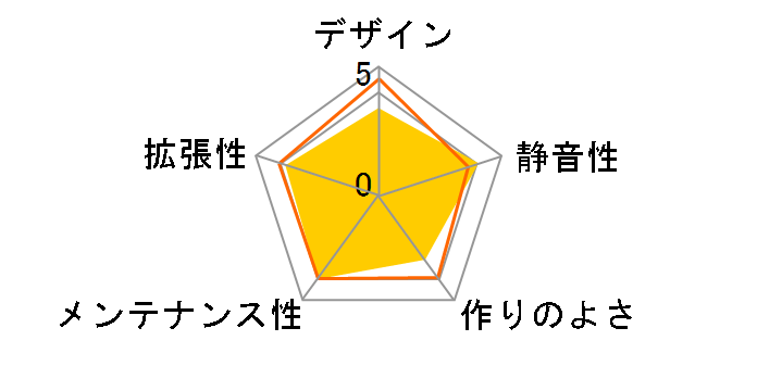 DALTON DT400-BK/A�̃��[�U�[���r���[