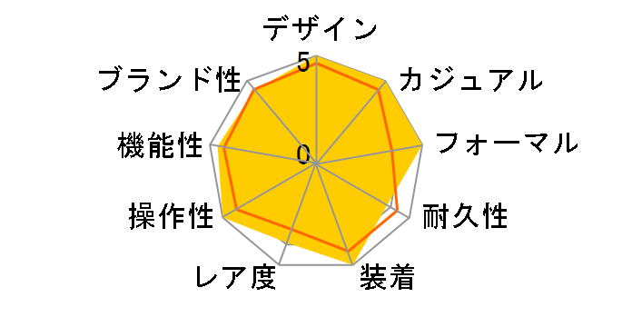 �|���g�M�[�[�E�N���m�O���t�E�N���V�b�N IW390403�̃��[�U�[���r���[