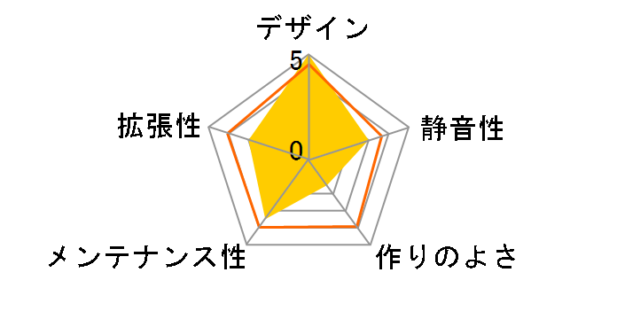 Core 1000 USB 3.0 FD-CA-CORE-1000-USB3-BL�̃��[�U�[���r���[
