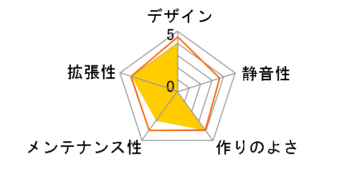 Core 3000 USB 3.0 FD-CA-CORE-3000-USB3-BL�̃��[�U�[���r���[