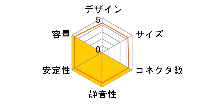 KRPW-GN650W/90+�̃��[�U�[���r���[