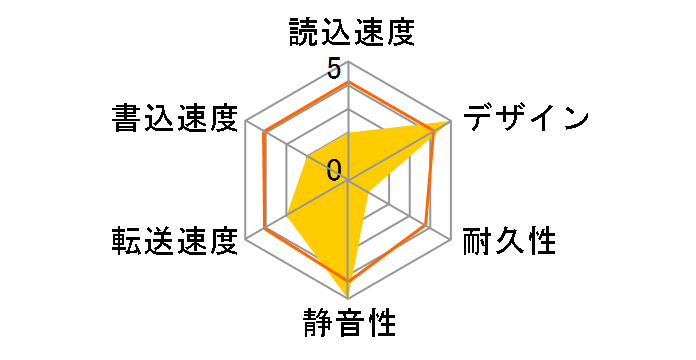 LHD-PBM20U3BKNS [�u���b�N]�̃��[�U�[���r���[