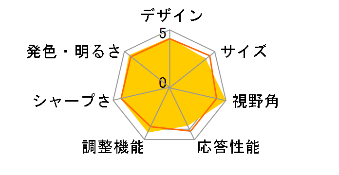 I2769VM AMV2769W0M-GP3R [27�C���` black]�̃��[�U�[���r���[