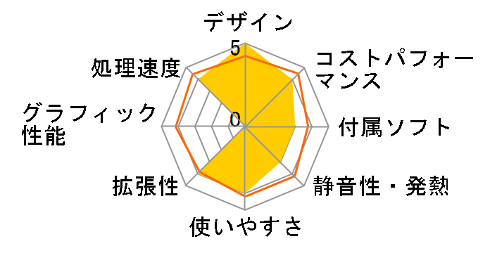 OptiPlex 9020 �X���[���V���[�V Core i5 4570���ڃ��f��(���j�^�Ȃ�)�̃��[�U�[���r���[