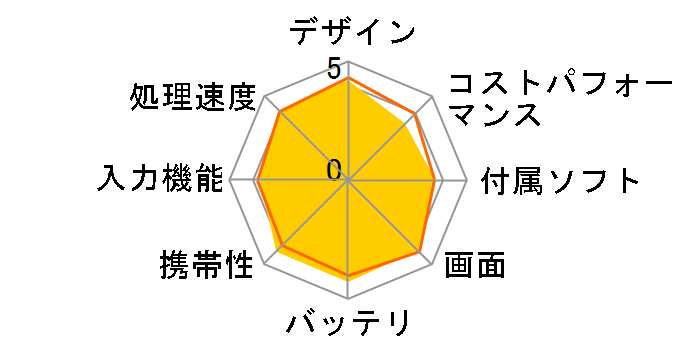 ASUS MeMO Pad HD7 ME173-BL16 [�x���[�x���[�E�u���[�x���[]�̃��[�U�[���r���[