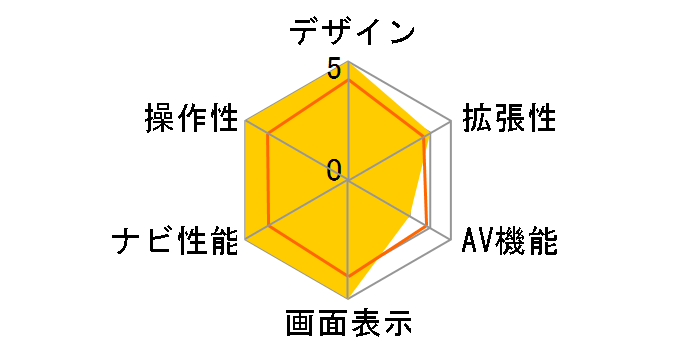 nuvi3750 Plus�̃��[�U�[���r���[