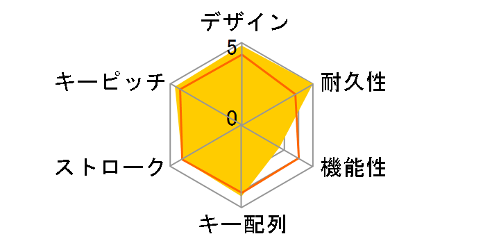 Comfort Keyboard K290 [�O���[]�̃��[�U�[���r���[