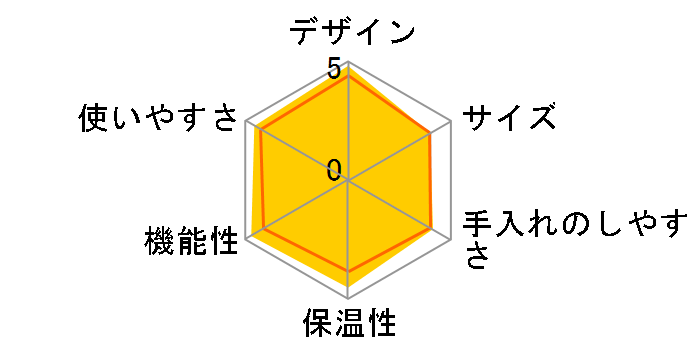 �J�t�F�o���G ACT-A040�̃��[�U�[���r���[