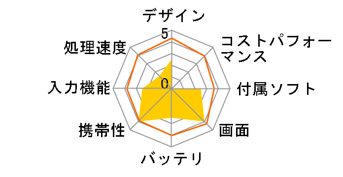 M706S�̃��[�U�[���r���[