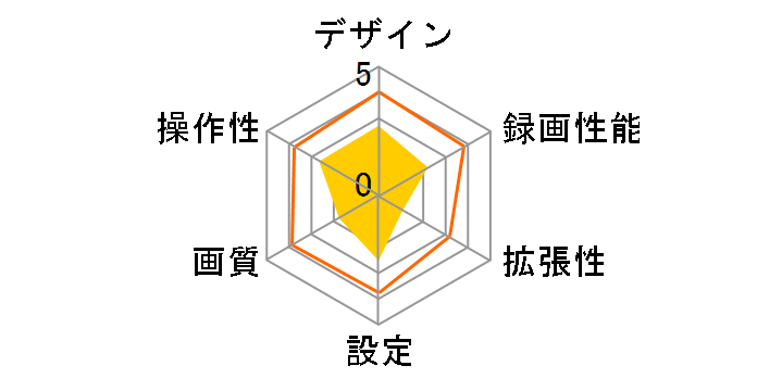 DRY-FH22�̃��[�U�[���r���[