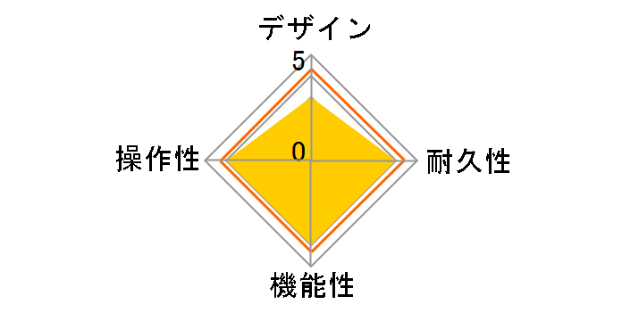 Tone Garage V8 Distortion�̃��[�U�[���r���[