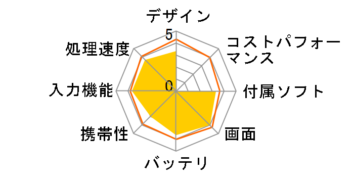 REGZA Tablet AT503/38J PA50338JNAS�̃��[�U�[���r���[